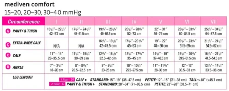 mediven comfort pantyhose size chart
