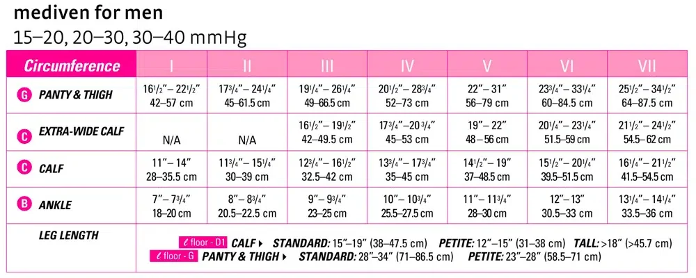 mediven for men classic sizing chart