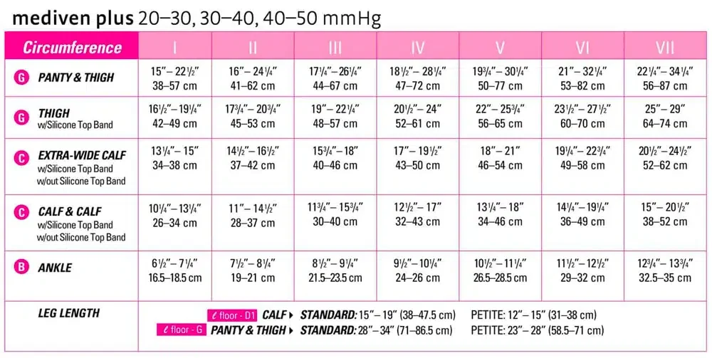 mediven plus sizing chart