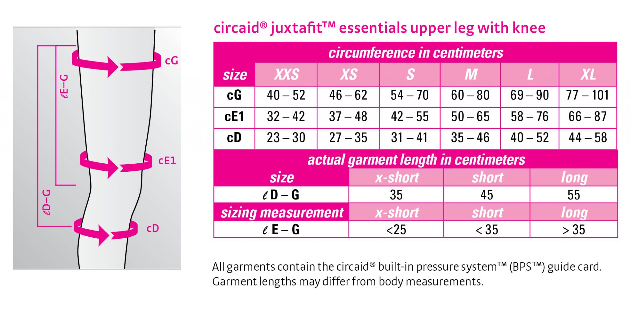 CIRCAID JUXTAFIT ESSENTIALS UPPER LEG Adaptive Direct