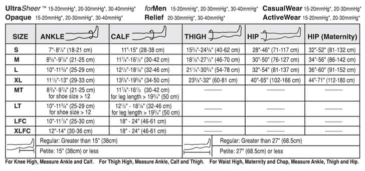 JOBST® Ultrasheer Pantyhose 20-30mmHg Compression Stocking
