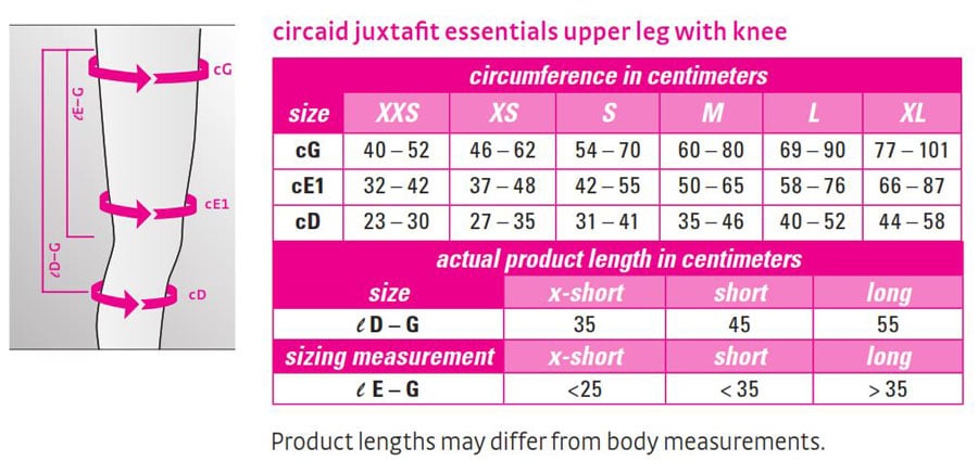 circaid juxtafit essentials upper leg short right - Elevation