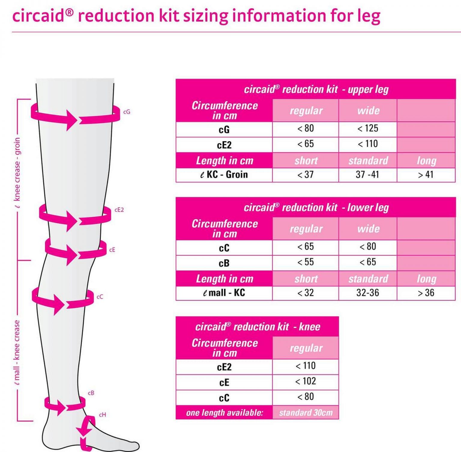 CIRCAID REDUCTION KIT UPPER LEG - Adaptive Direct