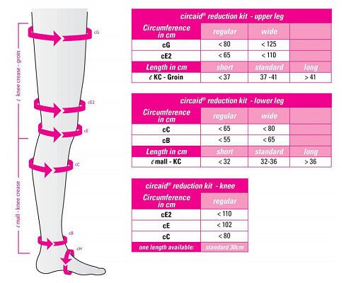 Circaid Reduction Kit Lower Leg - Image 2