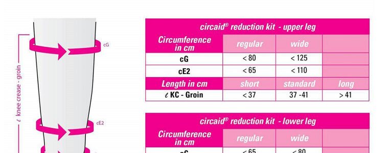 Circaid Reduction Kit Upper Leg - Image 2